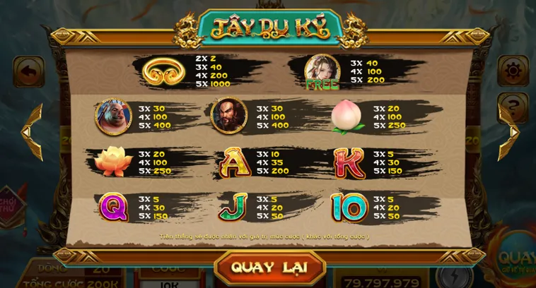 Chinh Phục Hành Trình Tây Du Kí Tại Go88 Cơ Hội Săn Jackpot Giá Trị Lên Đến Tỷ Đồng